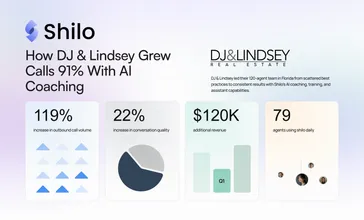AI Coaching Case Study: 91% More Calls, 119 Deals Closed
